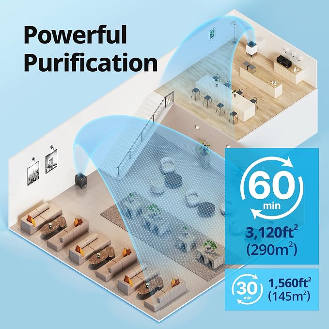 Coway AP-2015F Airmega 400 Smart Air Purifier, True HEPA Air Purifier - Image 3