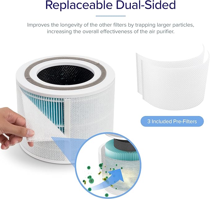 LEVOIT Core 300-P Replacement Filter - Image 4