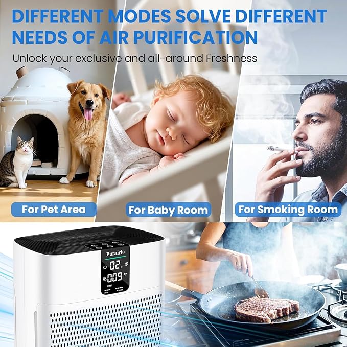 Air Purifier for Home Bedroom Large Room Up to 2400 Ft², HEPA Air Purifier 15dB - Image 5