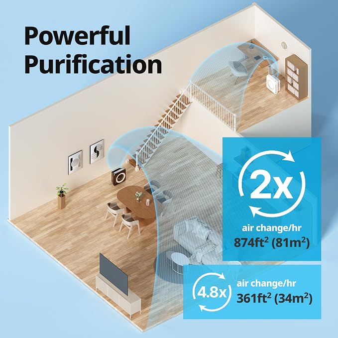 Coway AP-1512HH Mighty Air Purifier - Image 4