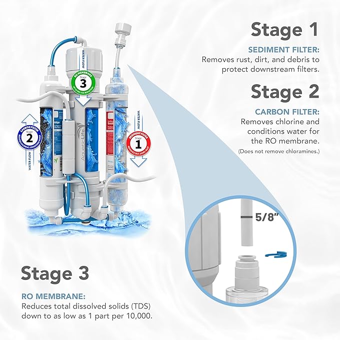 Aquatic Life RO Buddie 3-Stage Hydroponic Reverse Osmosis Water Filter System - Image 2