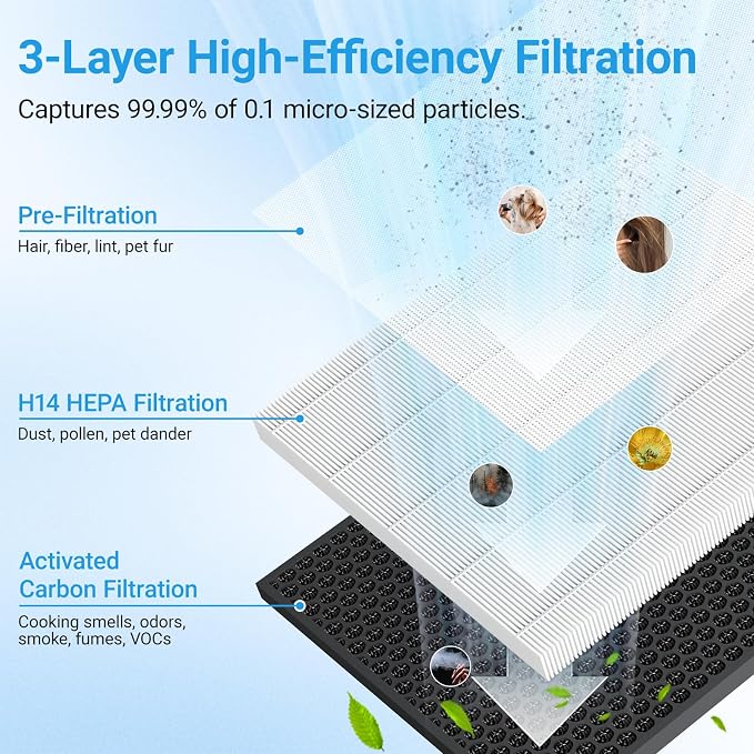 Air Purifiers for Home Large Room Up to 2216 Ft², Cobectal Pet Air Cleaner - Image 2