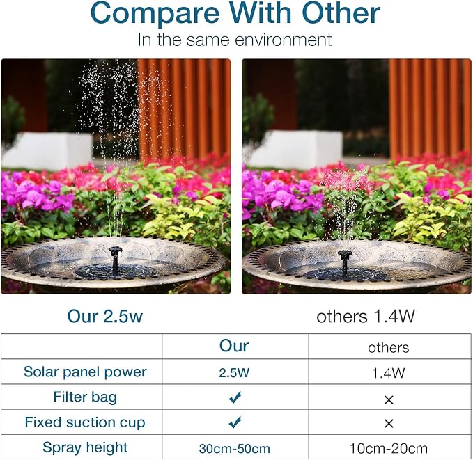 AISITIN 2.5W Solar Bird Bath Fountain, Solar Fountain - Image 3