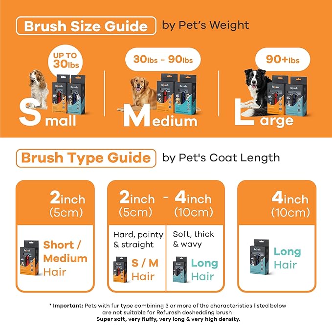 Deshedding Dog Brush for Long Hair – Gentle Deshedding Tool for Dogs & Cats – - Image 4