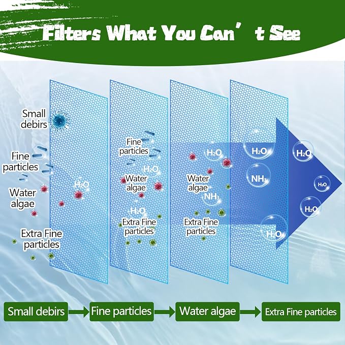 Aquarium Polishing Filter Pad-Ultra Fine 100 Micron Filter Floss - Image 2