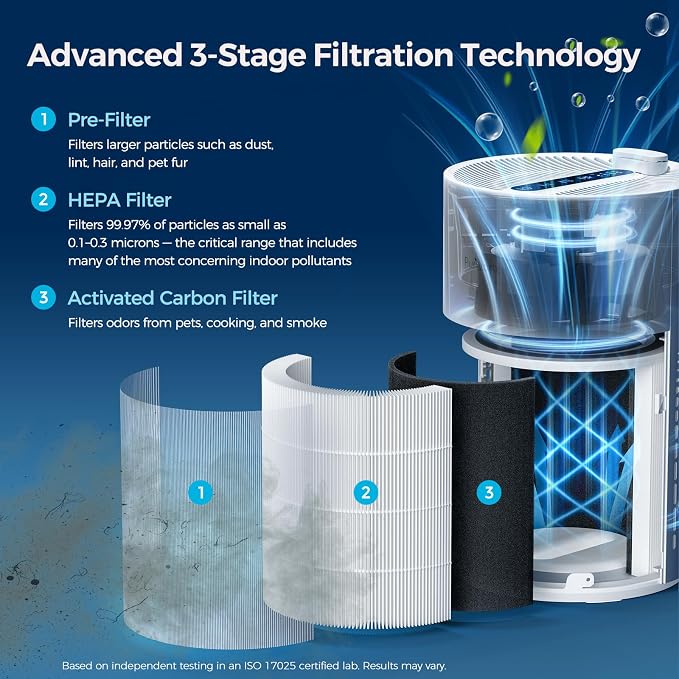Purivortex Air Purifiers for Home, Quiet HEPA Air Filter for Pollen, Pet Dander - Image 3