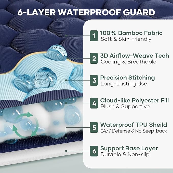 OhGeni 100% Waterproof Mattress Protector, Full-Navy Blue Size Mattress Pad - Image 2