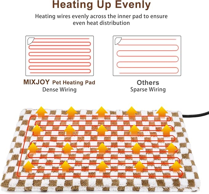 MIXJOY Heated Dog Bed, 11 Adjustable Temperature Dog Heating Pad Indoor - Image 2