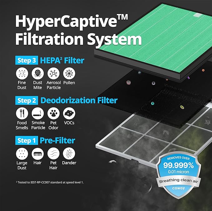 COWAY Air Purifiers for Home Bedroom up to 1, 035ft² - Image 4