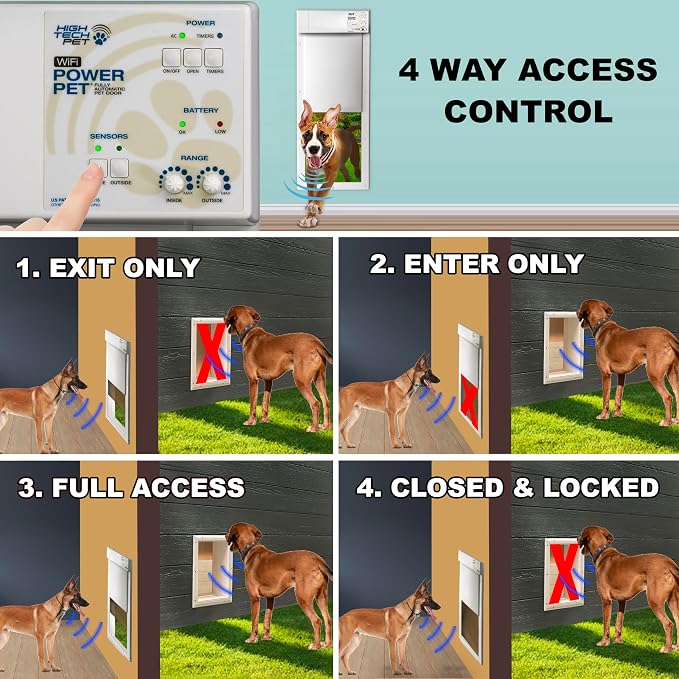 Power Pet Automatic Electronic Pet Door by High Tech Pet - Image 4
